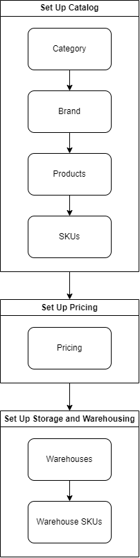 Diagrama de Arquitetura