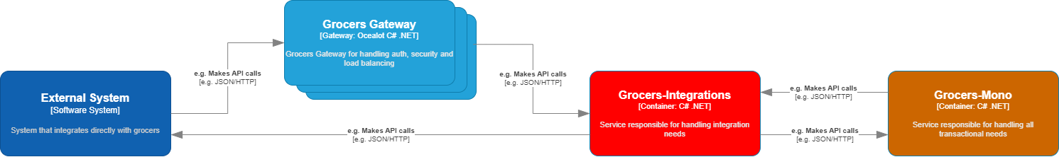 Diagrama de Arquitetura